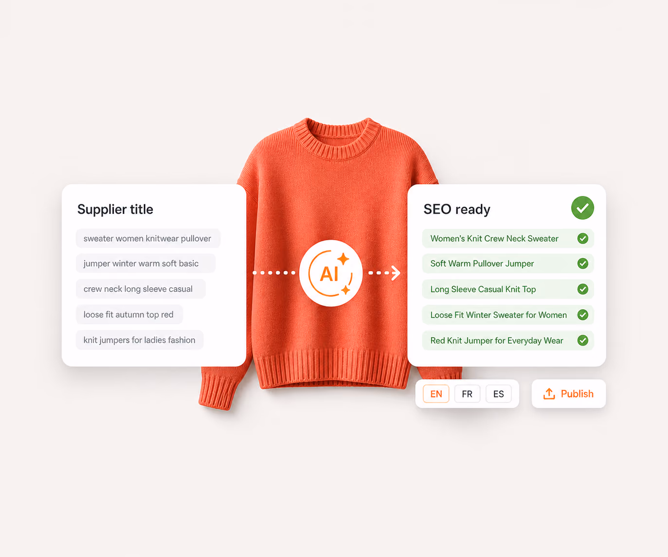 AI product information optimization and multilingual publishing workflow