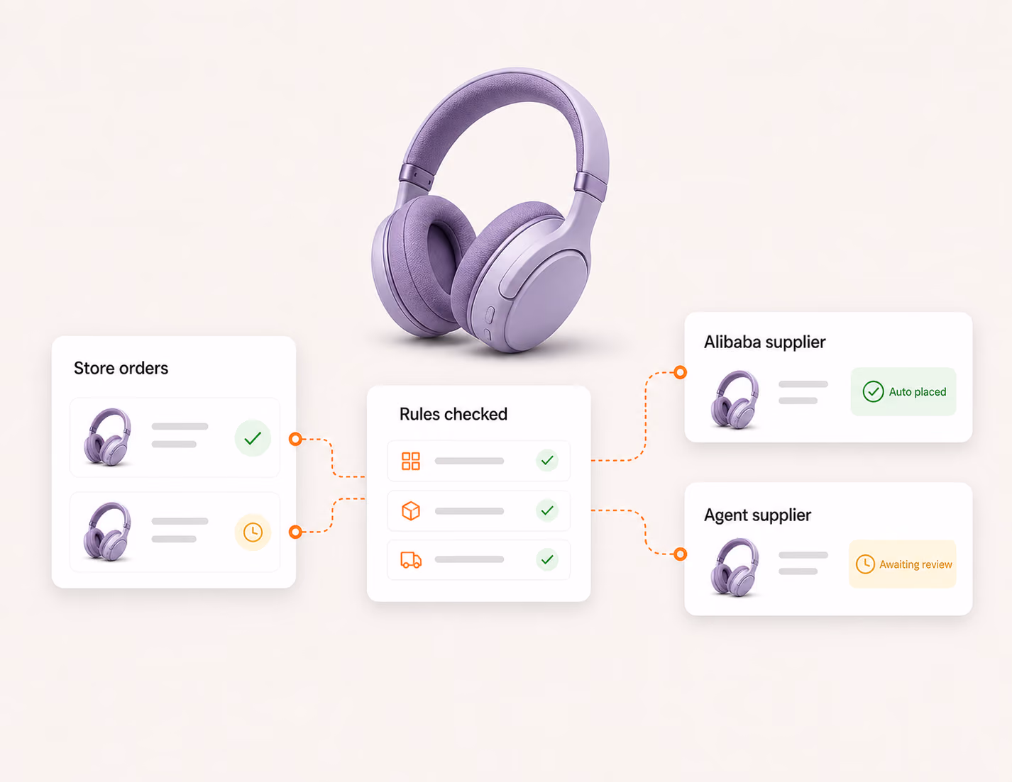 Store orders automatically placed with suppliers after rule checks