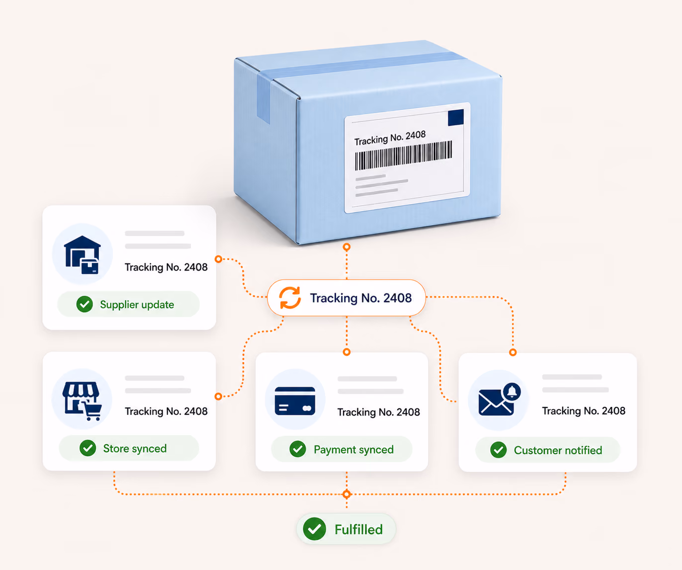 Tracking number synchronized to the store payment service and customer