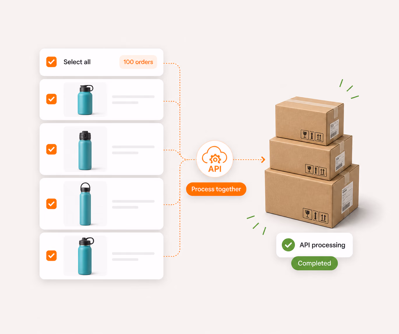 Multiple orders selected and processed together through the DSers API
