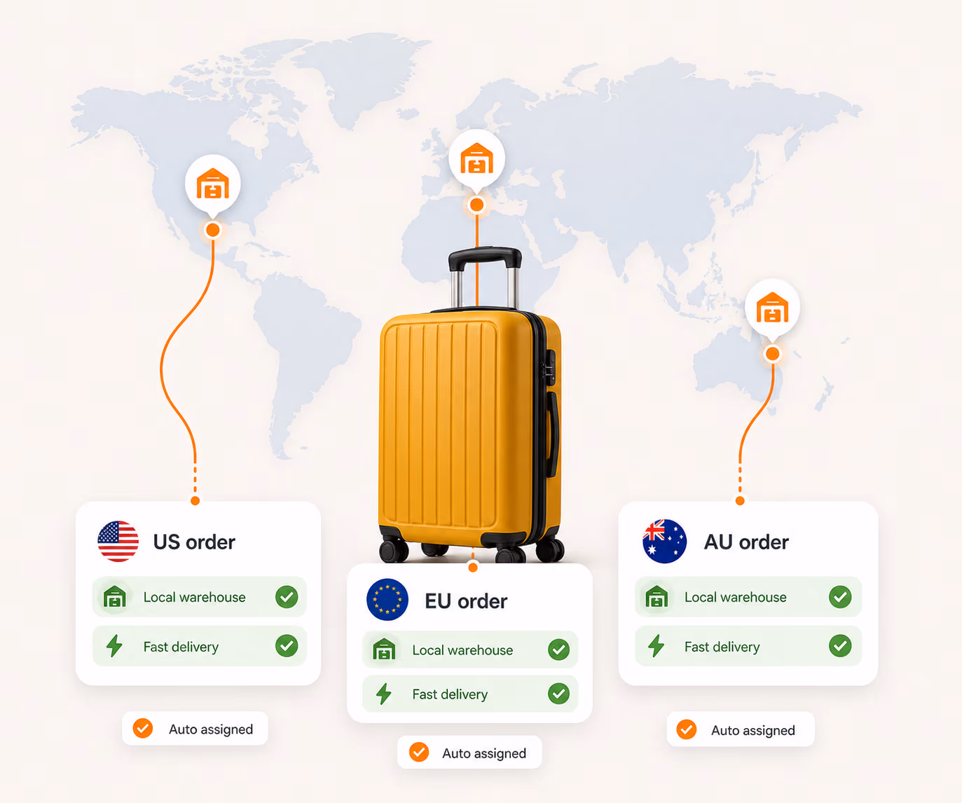Orders automatically assigned to suppliers by destination country