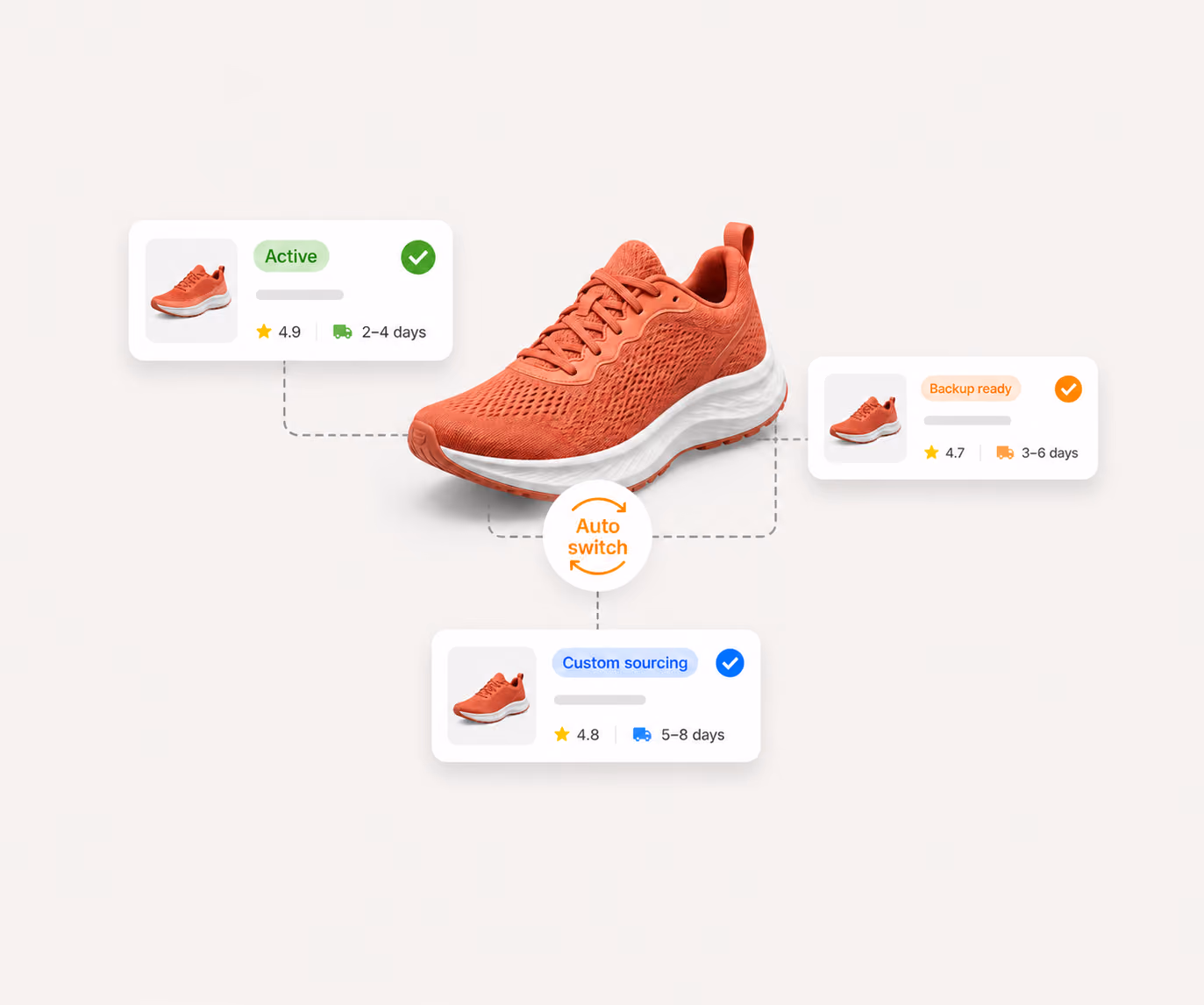 Multi-supplier sourcing with active, backup, and custom supplier options