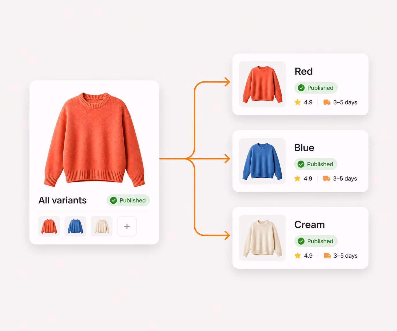 Product variants divided into standalone product listings