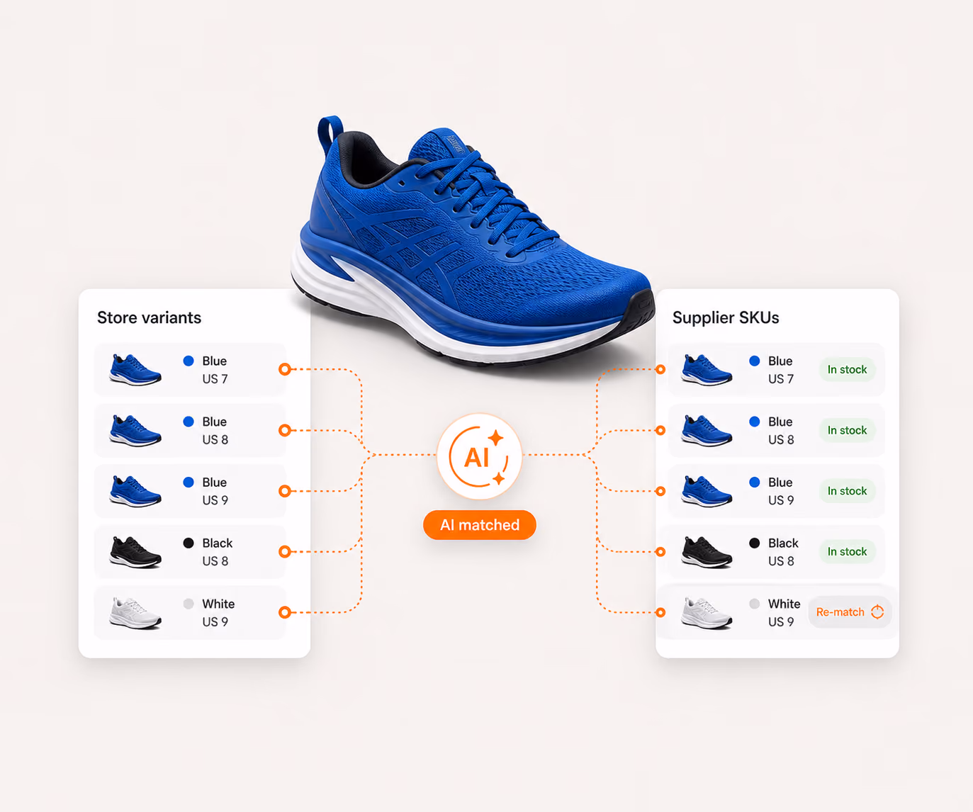 AI matching store variants to supplier SKUs