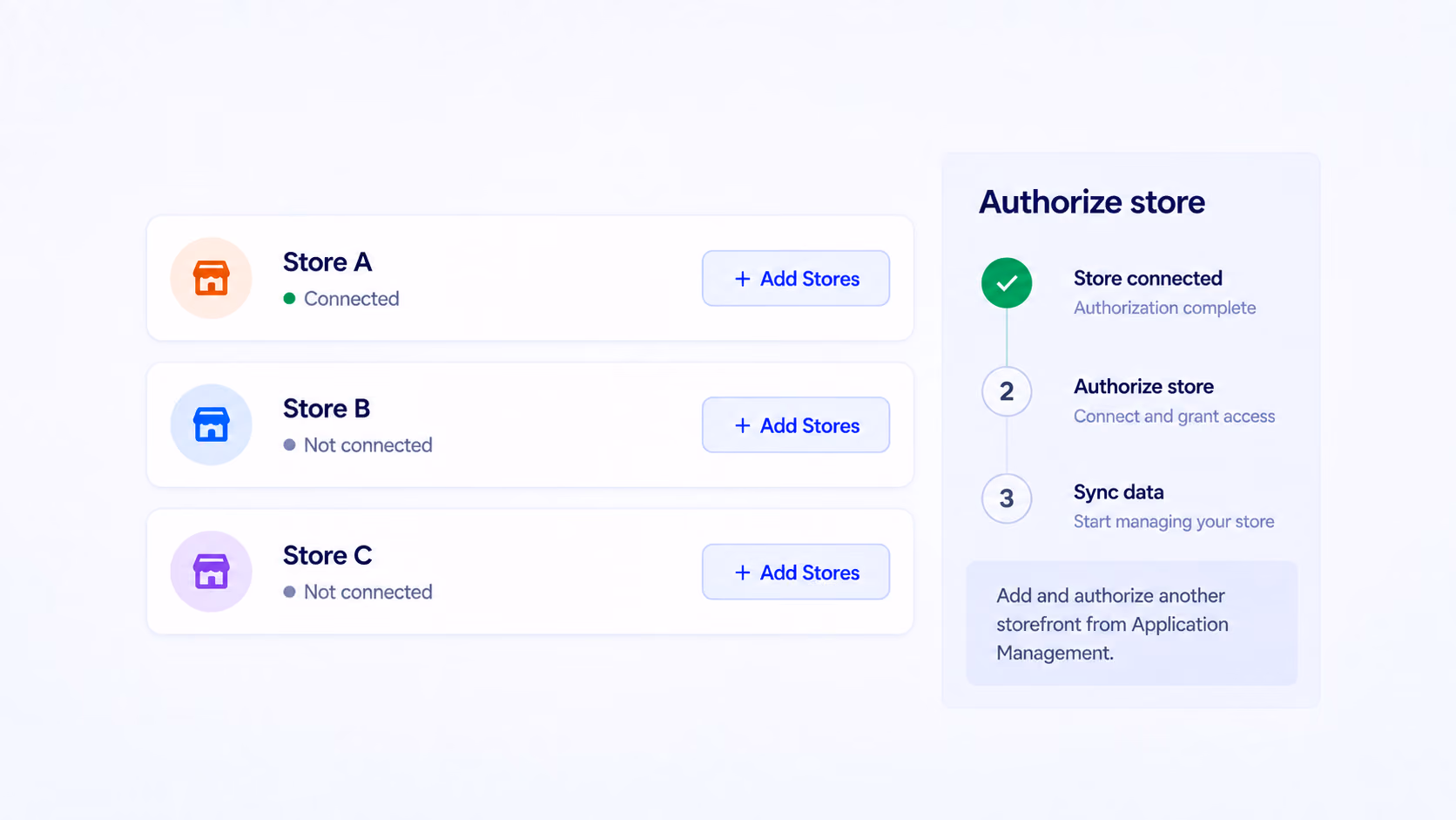 Three store connections with Add Stores controls and authorization status