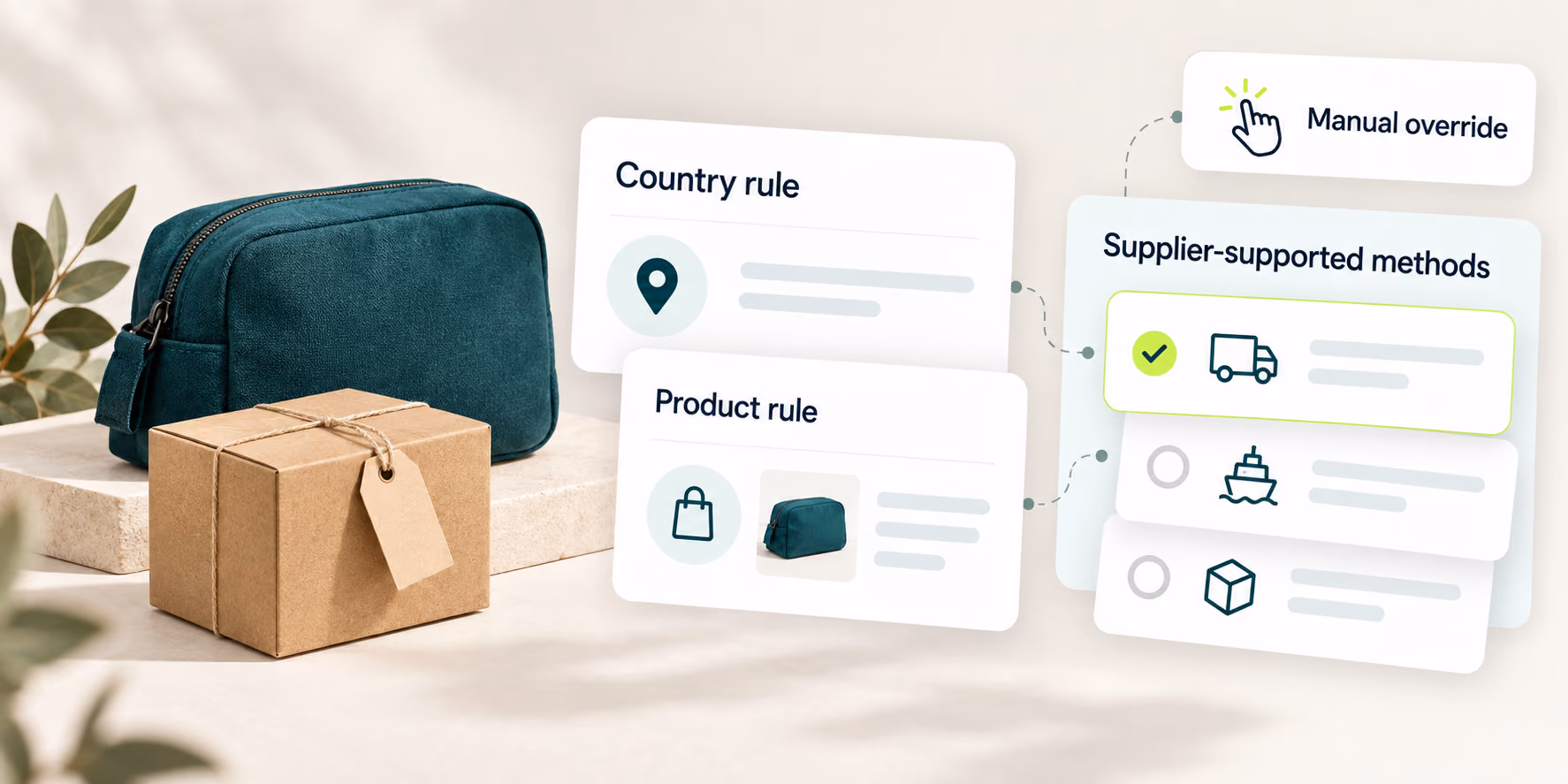 Country and product rules connect to supplier-supported shipping methods, with a separate manual override