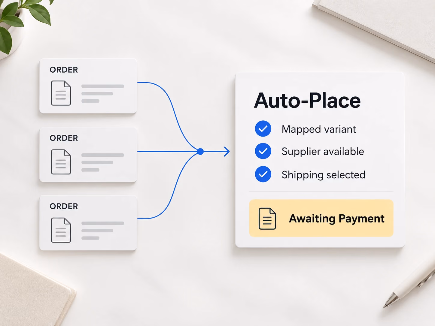 Optional Auto-Place submits prepared Alibaba orders to Awaiting Payment, before the seller pays.