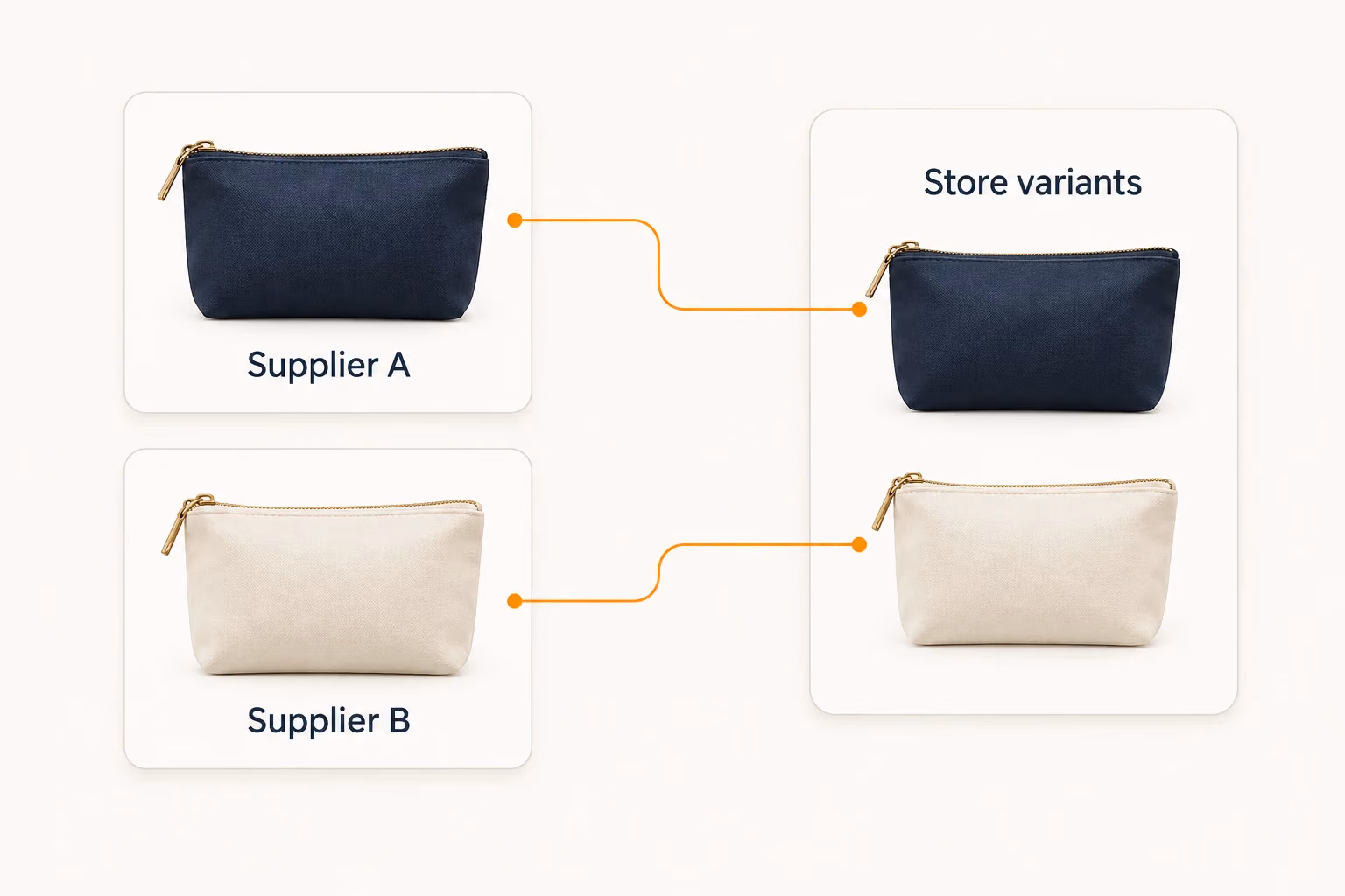 Two supplier products connected to their corresponding store variants.