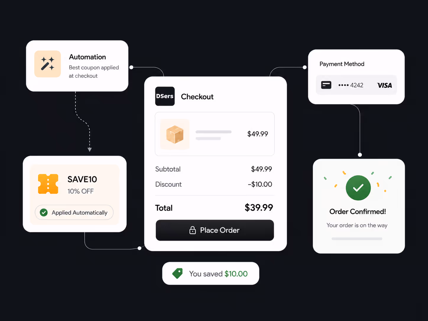 DSers checkout automatically applying an AliExpress coupon
