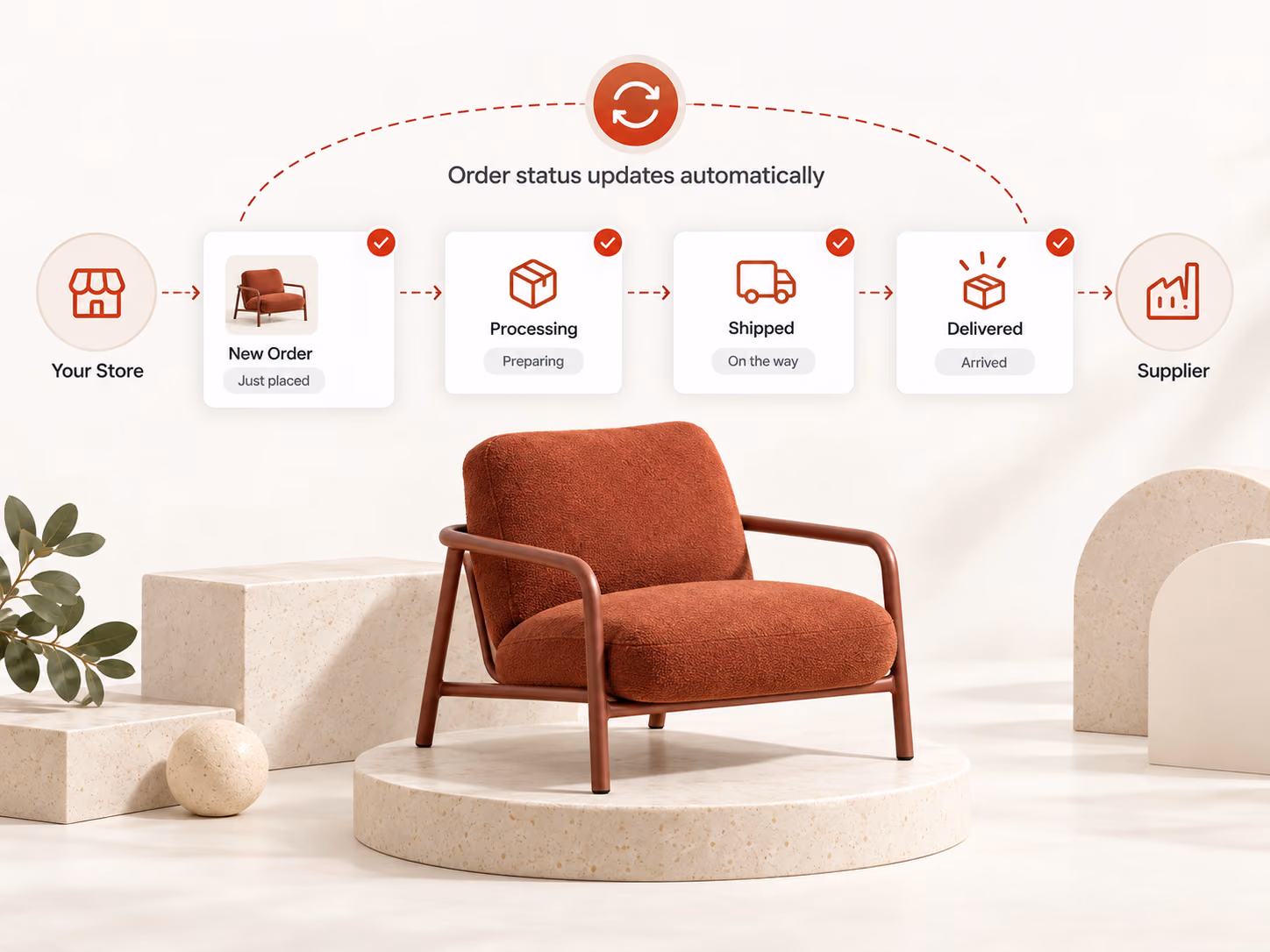 Order status progressing from received through processing to shipped