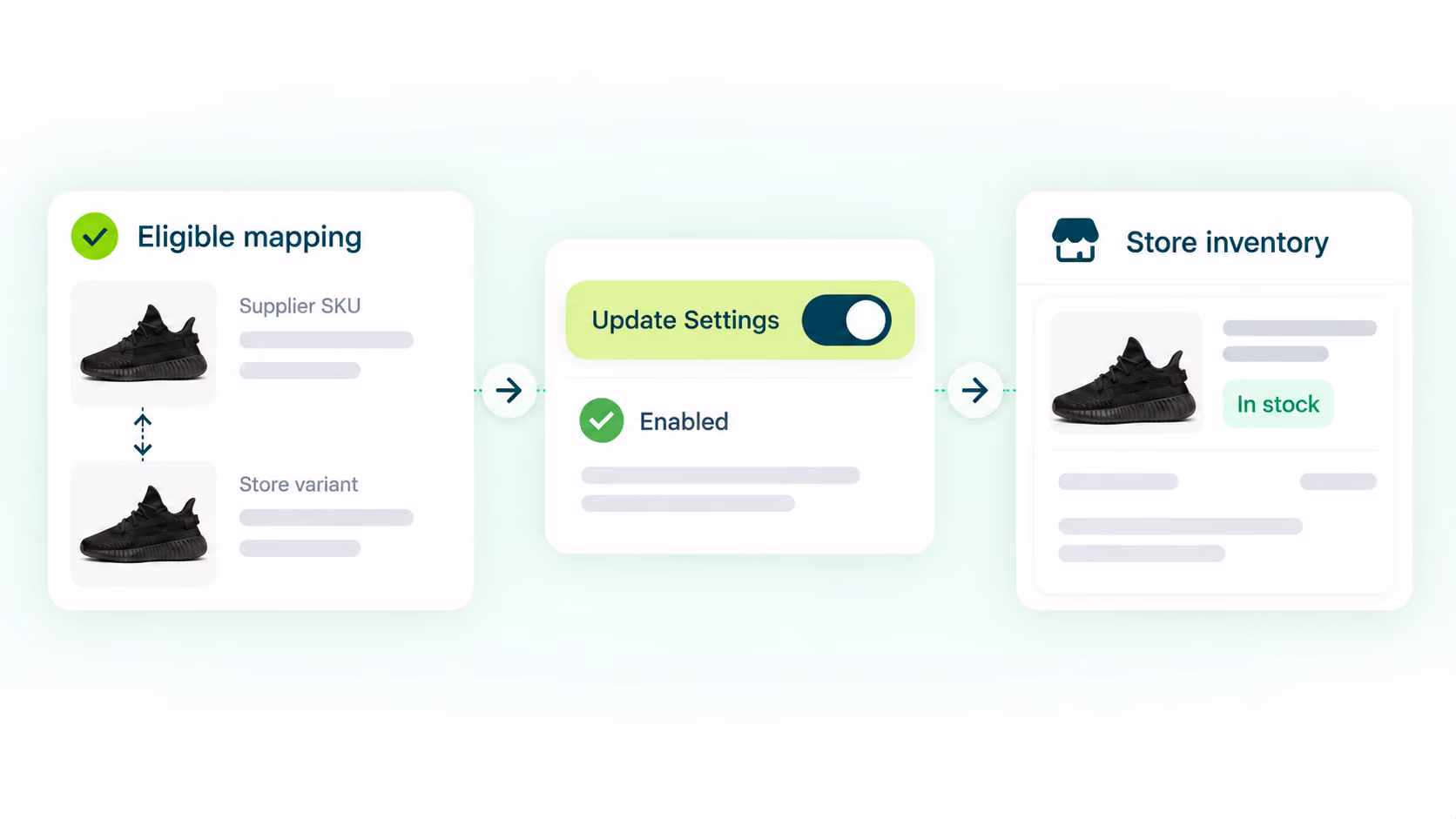 Eligible product mapping passing through enabled Update Settings to store inventory