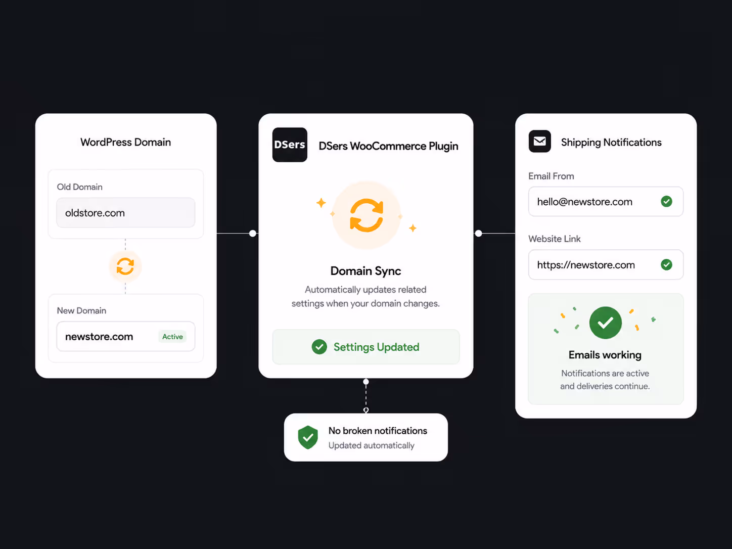 Automatic shipping notification email sent to WooCommerce customers