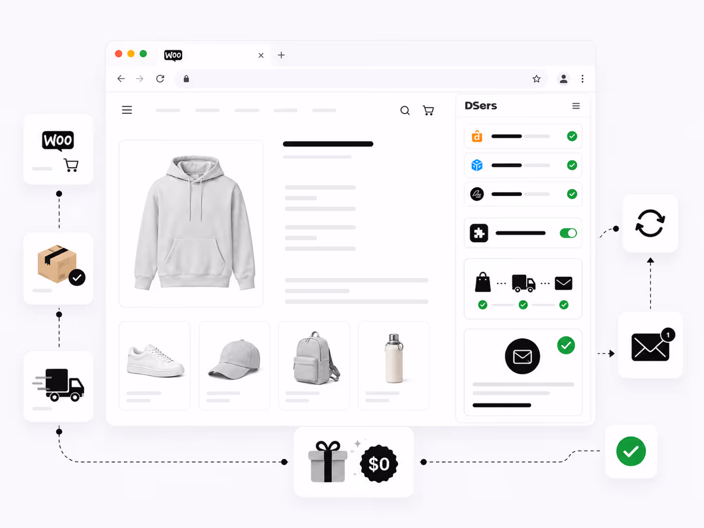 Illustrated WooCommerce store workflow connected to the DSers WordPress plugin