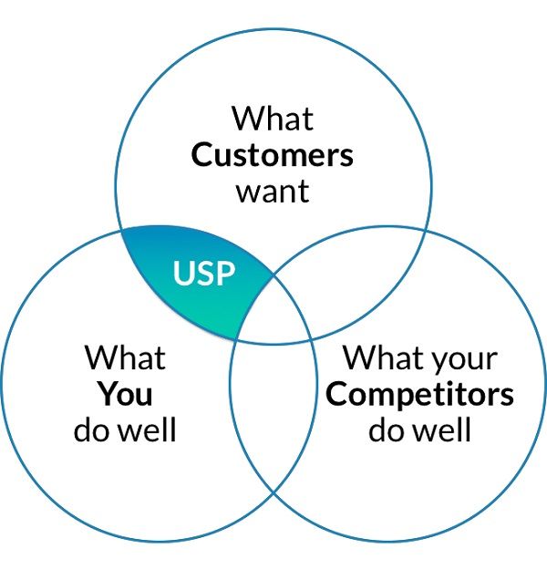 Tip 5: Identify Your Unique Selling Points - DSers