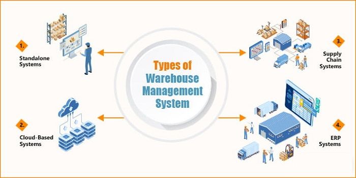 ERP System - DSers