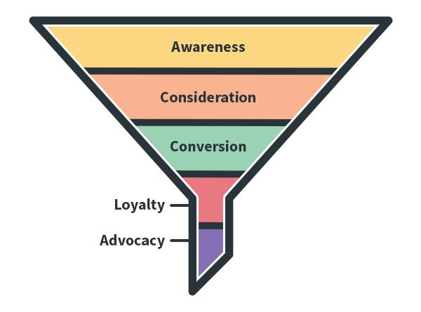 Things an eCommerce Consultant can Help you With - DSers