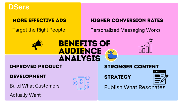 Benefits of audience analysis - DSers