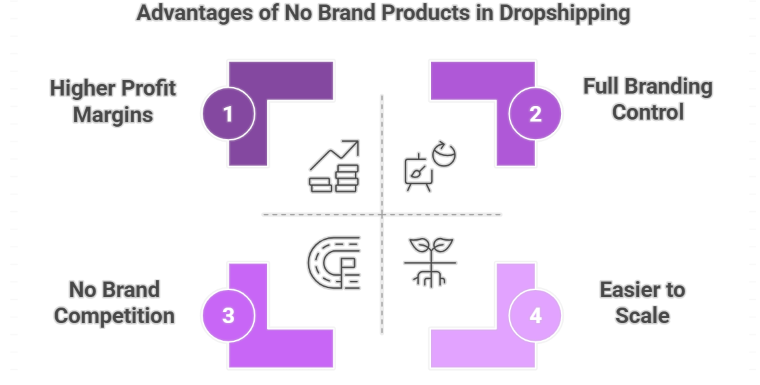 Benefits of no brand products - DSers
