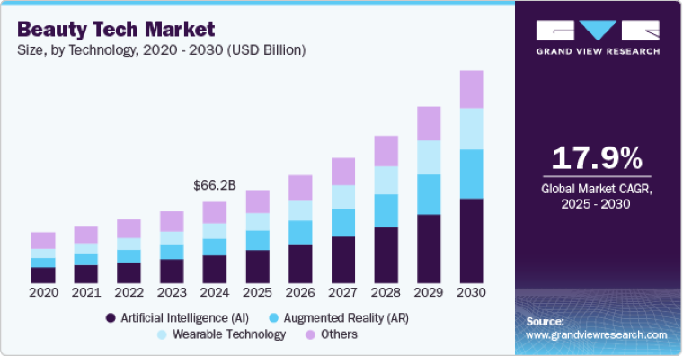 Beauty tech market - DSers