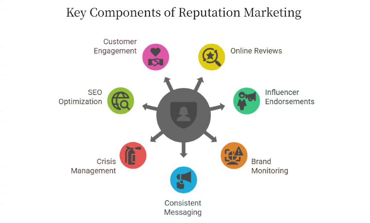 Key components - DSers