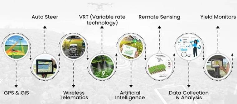 Precision Agriculture Equipment - DSers