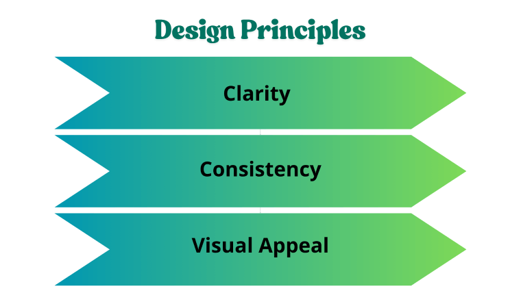 Design Principles - DSers