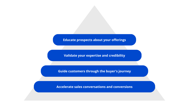 Marketing collateral design - DSers