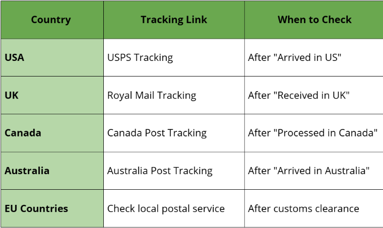 AliExpress Standard Shipping Tracking 2025: Essential Tips & FAQs for Dropshippers