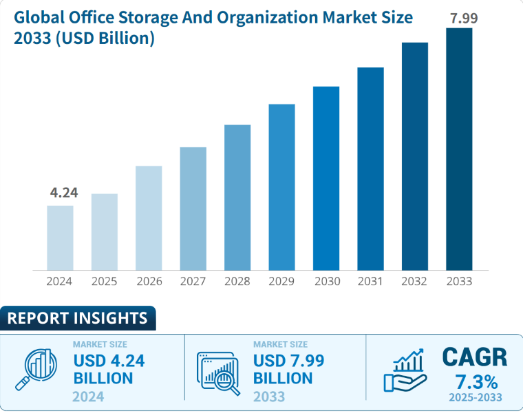 Office storage and organization market - DSers