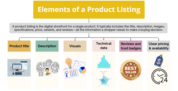 Key elements of a product listing - DSers