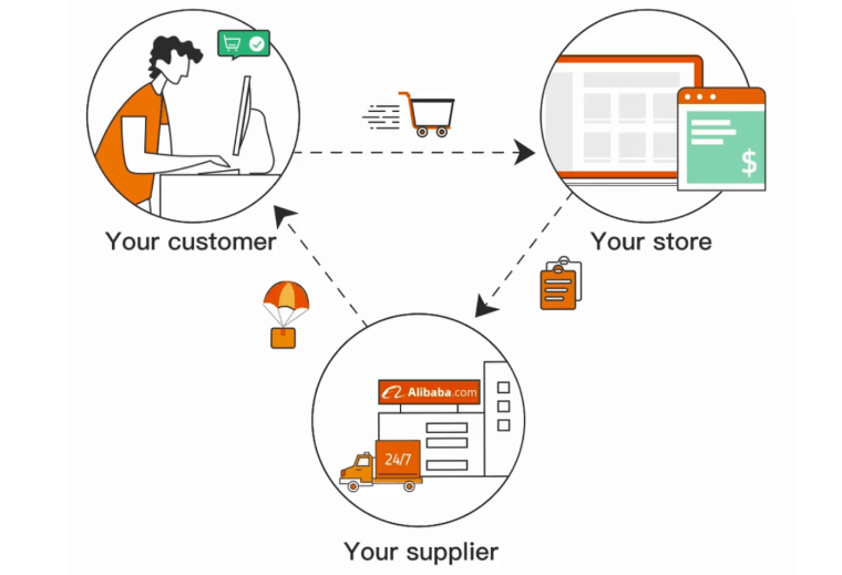 Alibaba dropshipping - DSers