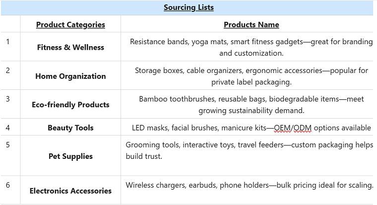 How to Find Reliable Alibaba Suppliers for Dropshipping (with DSers Integration)