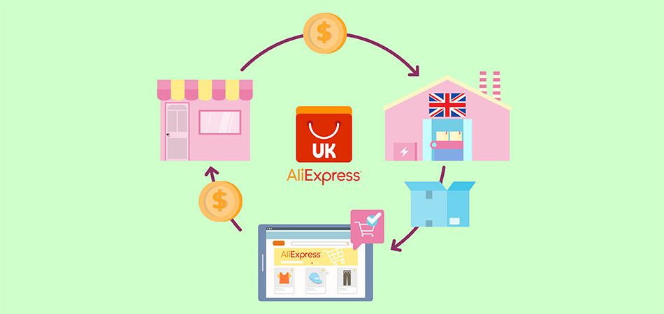 2025 AliExpress UK Secrets: Quick Delivery and Smart Savings for Shoppers
