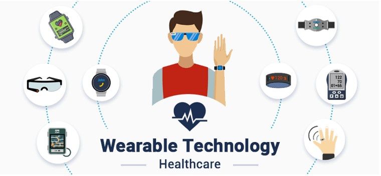 Wearable Technology - DSers