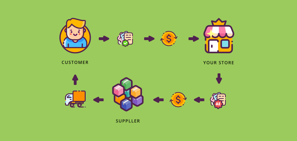 Getting Your First Order How to Deal with Your First Order
