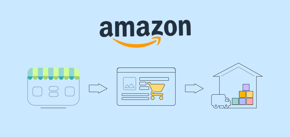 How to Start a Profitable Amazon Dropshipping Business in 2022