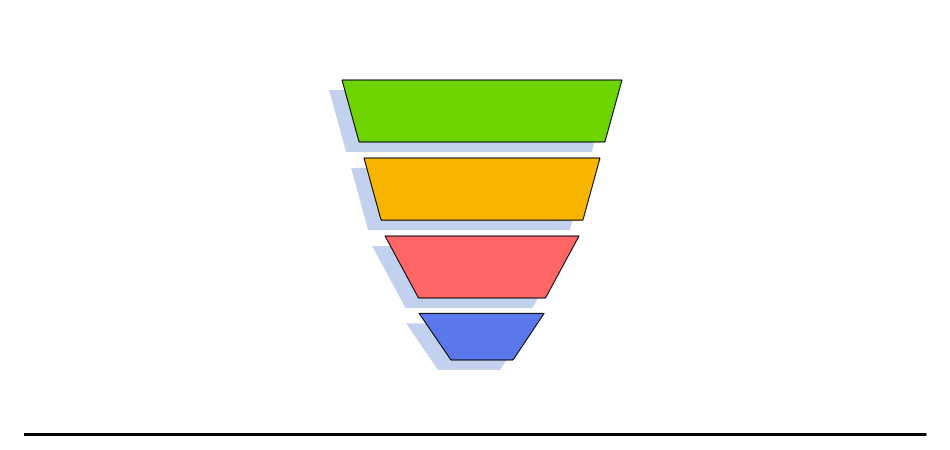 Conversion Funnel 101: How to Earn More Profits for Your Online Store