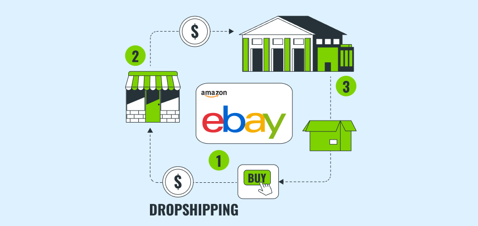 A Comprehensive Guide on Amazon to eBay Dropshipping