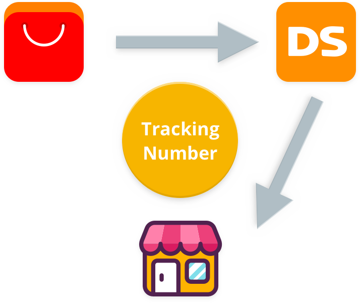 DSers Dropshipping Auto Sync Tracking Number Feature
