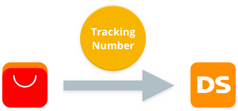 DSers Dropshipping Auto Sync Tracking Number From AliExpress