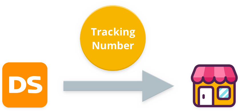DSers Dropshipping Auto Sync Tracking Number To Store