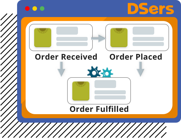 DSers Dropshipping Auto Update Order Status Feature