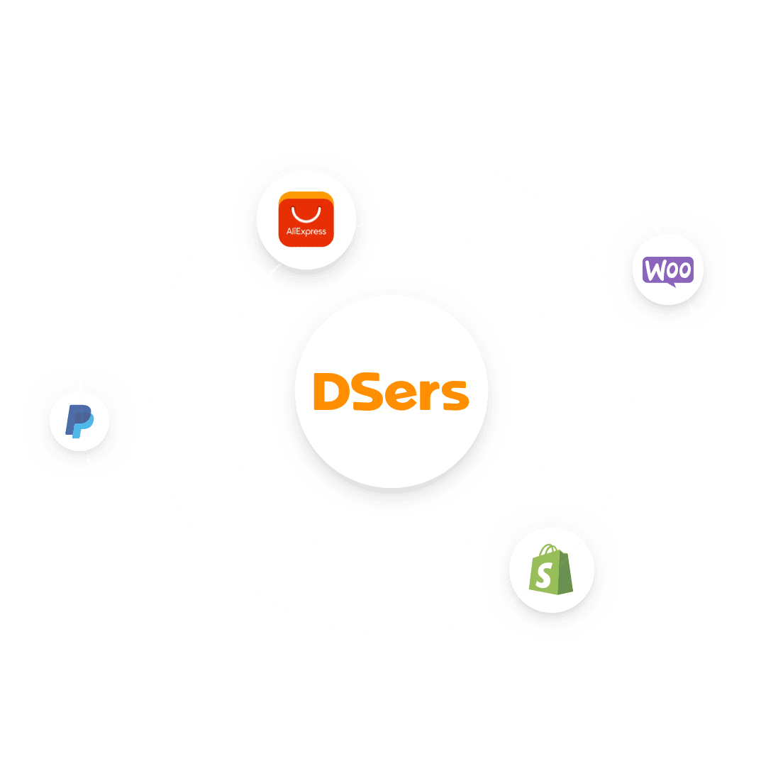 DSers Ecommerce Integration