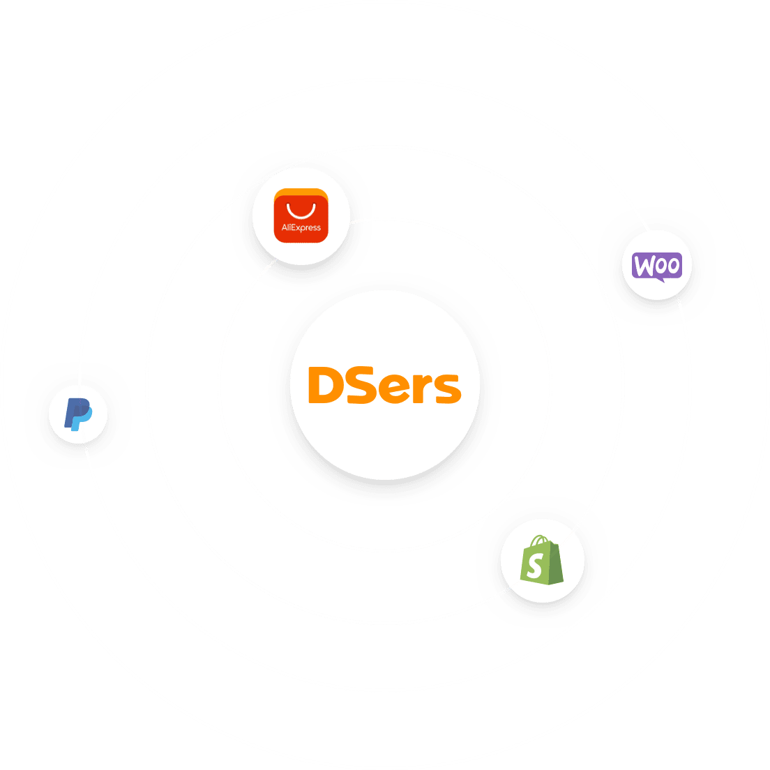 DSers Ecommerce Integration
