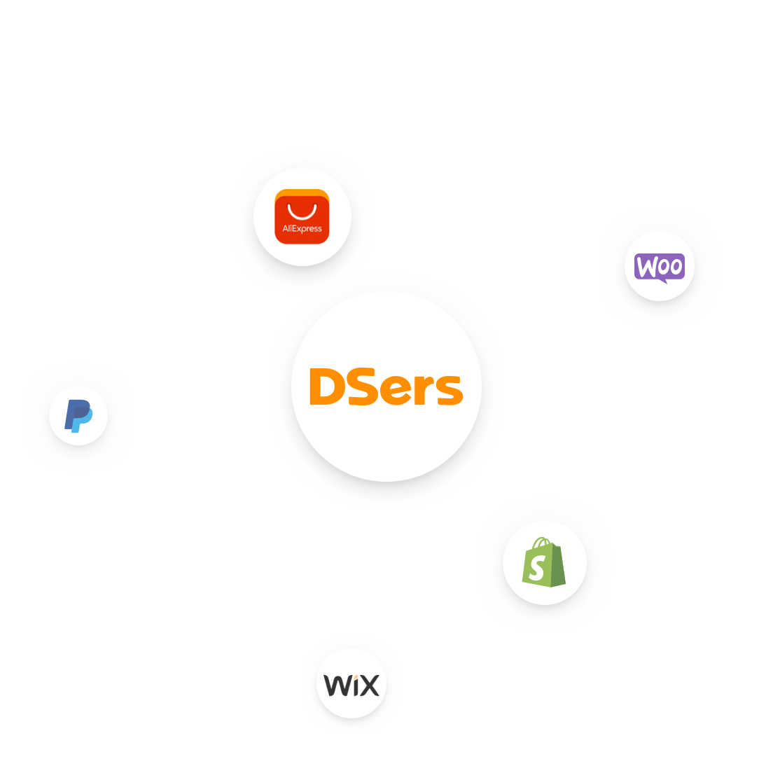 DSers Ecommerce Integration