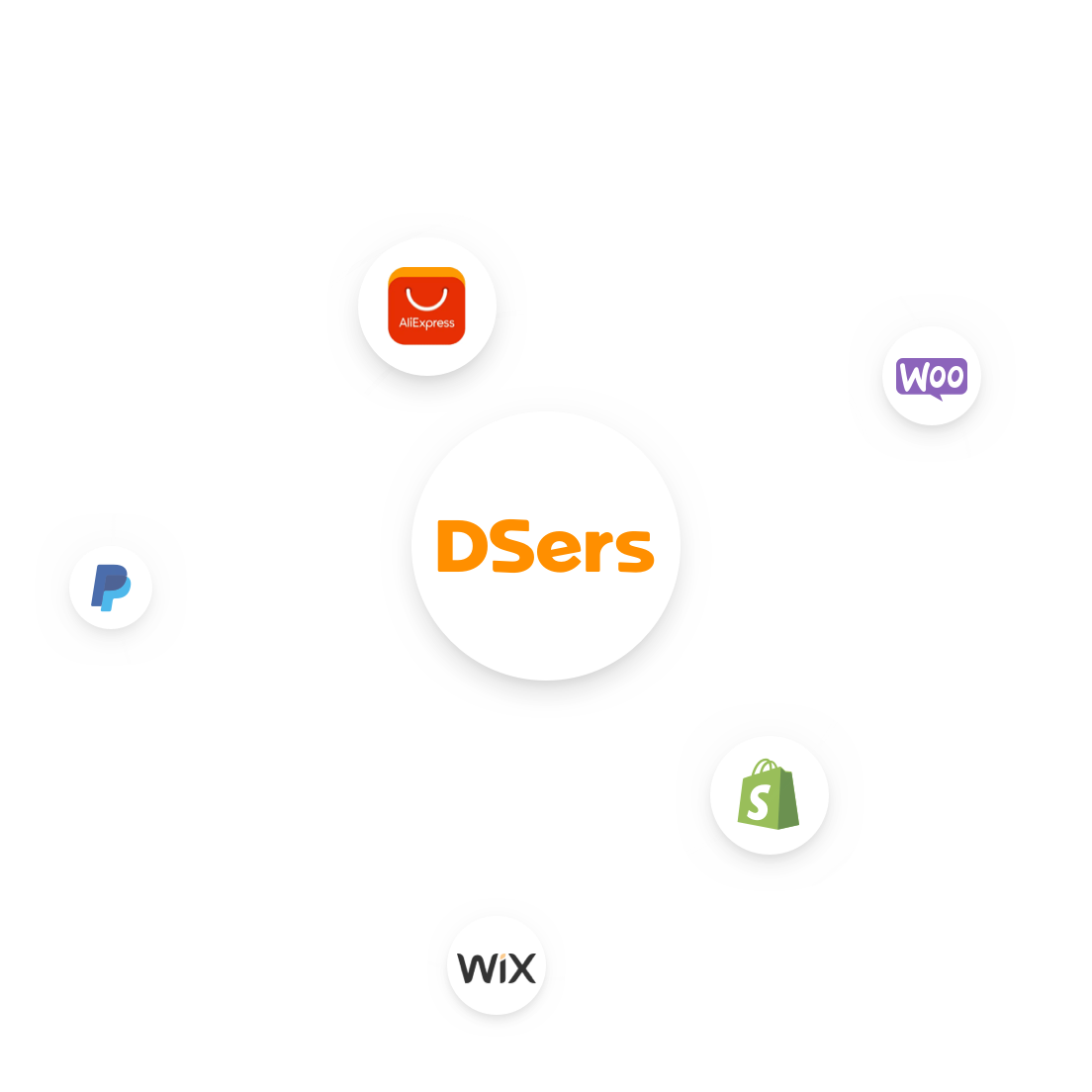 DSers Ecommerce Integration